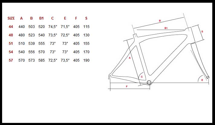 Gomtrie bottecchia